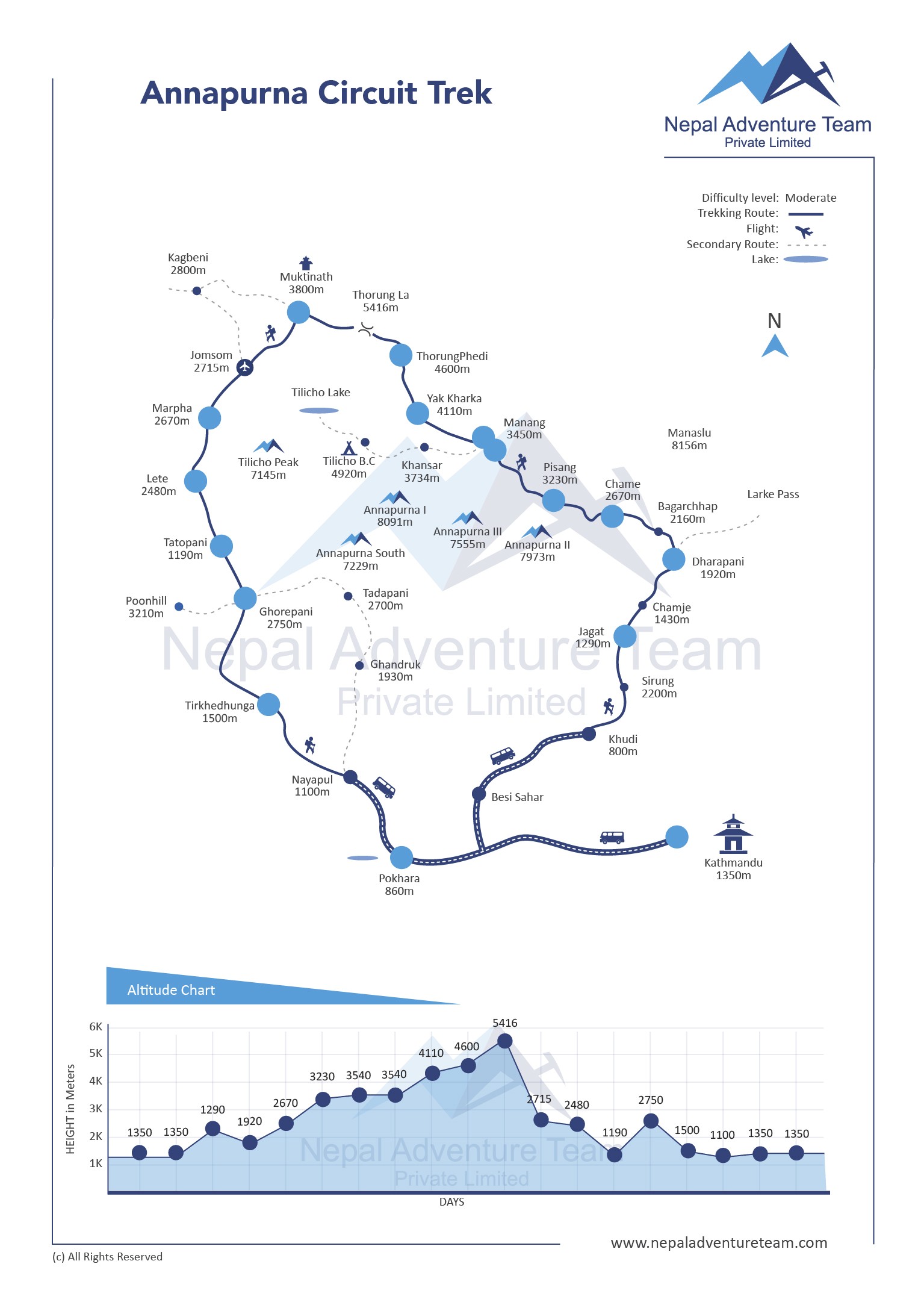 Annapurna Circuit Trek map
