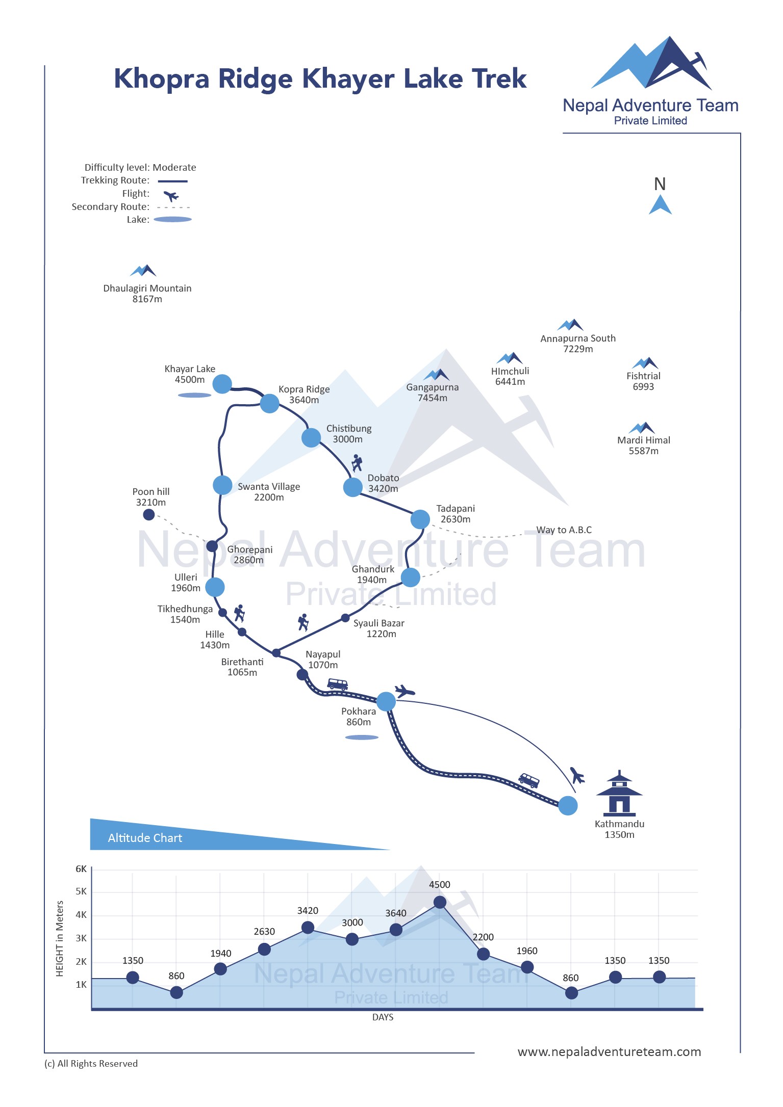 Khopra Danda (Ridge) Khayer Lake Trek map