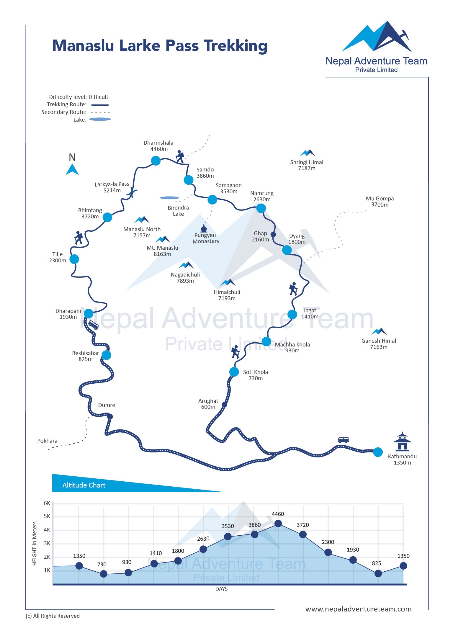 Manaslu Circuit Trek, and Larke La Pass (5,106 m) map